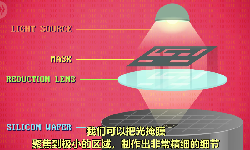 17 集成电路 & 摩尔定律 - 图7