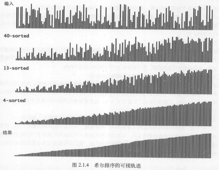 初级排序算法 - 图11