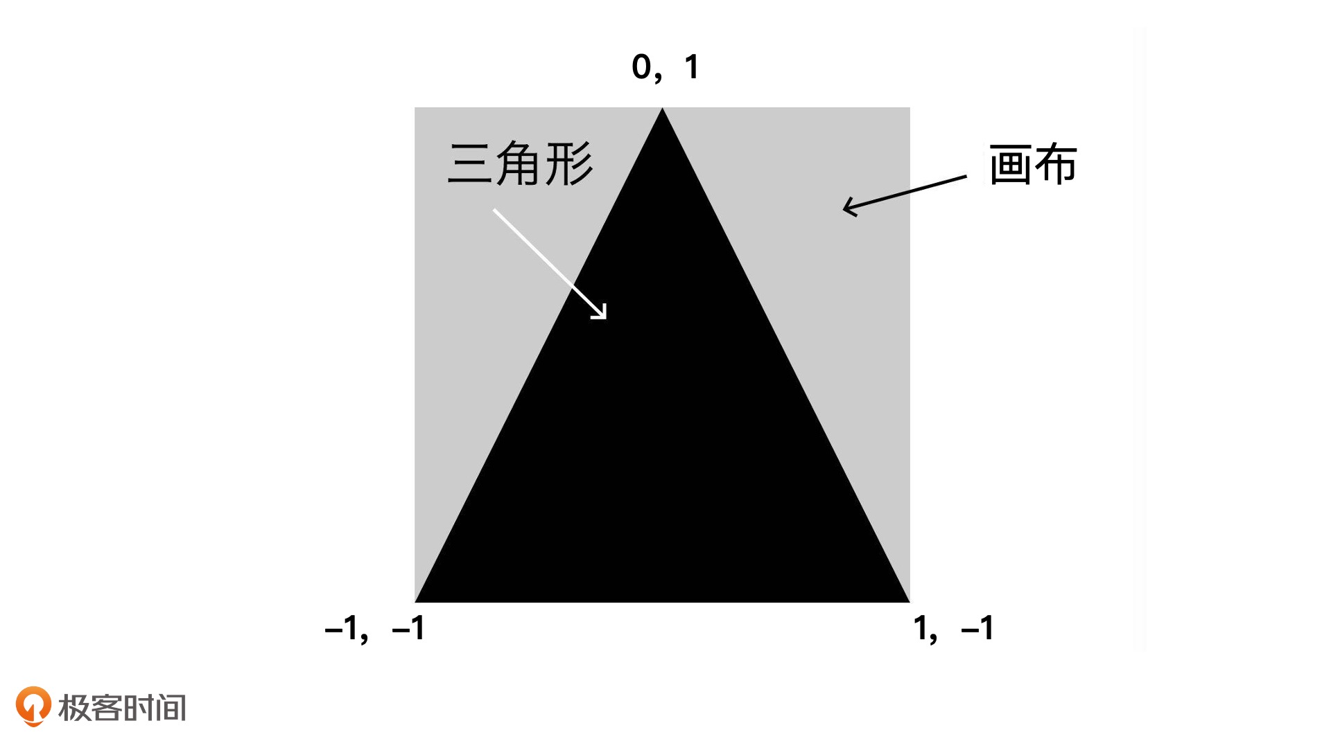 Webgl 基础介绍 - 图5