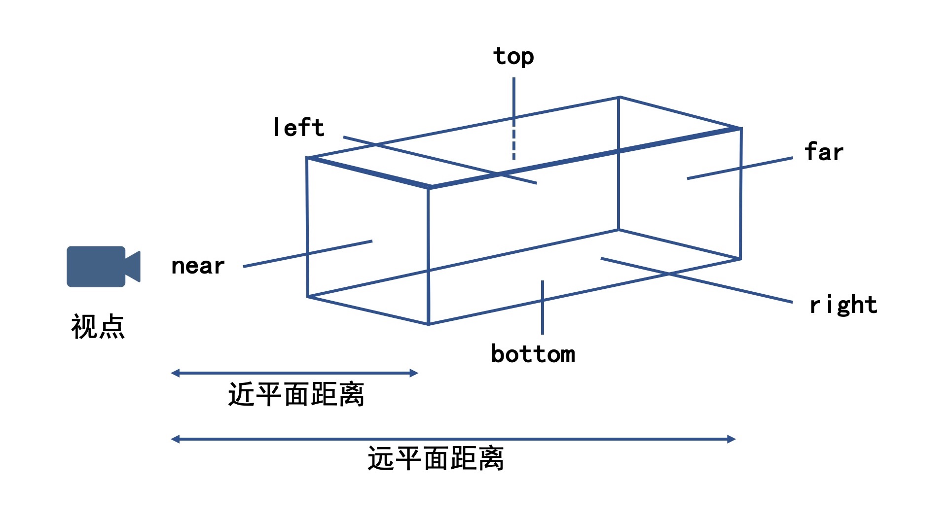 Webgl 基础介绍 - 图8