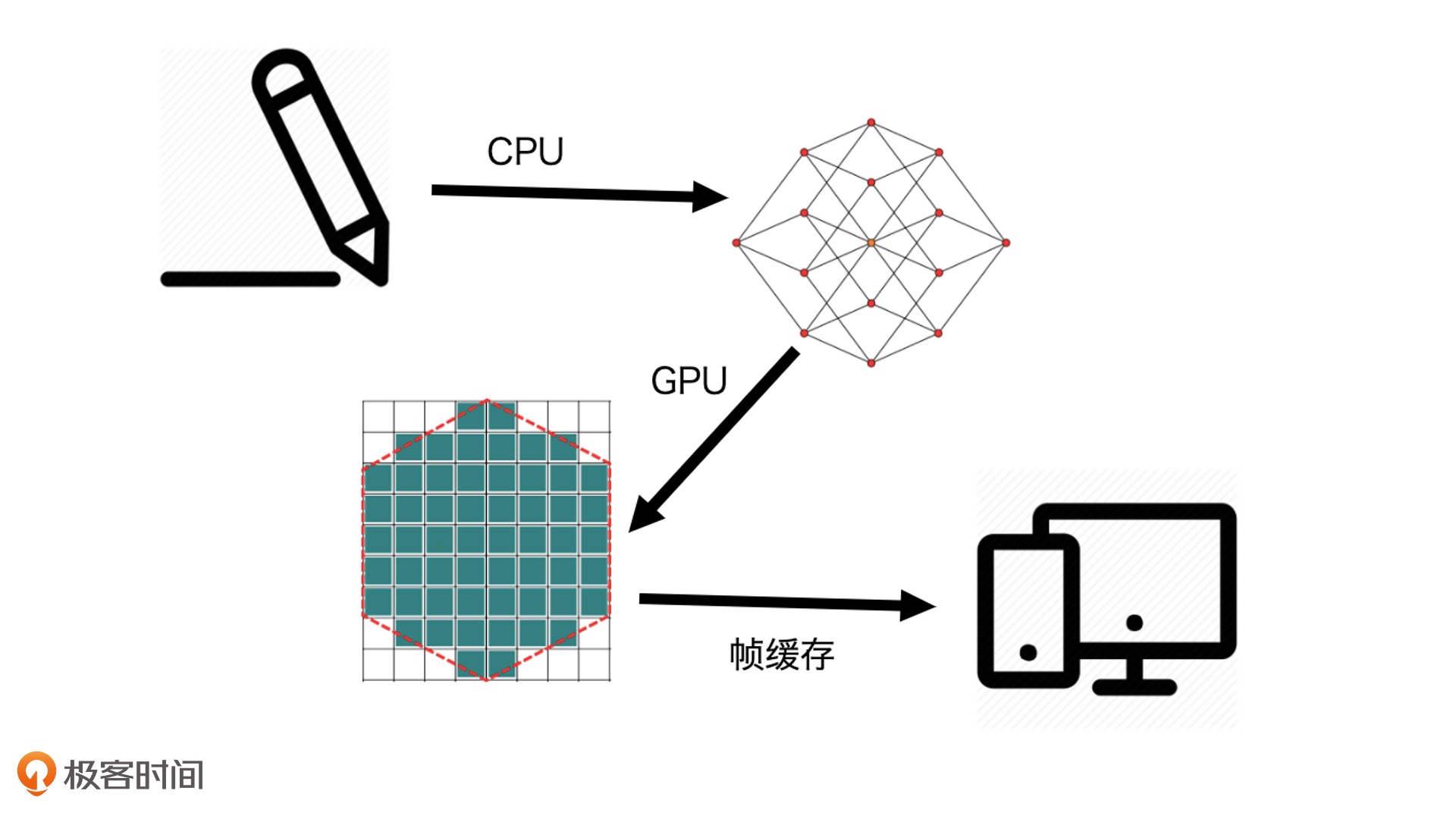 Webgl 基础介绍 - 图2