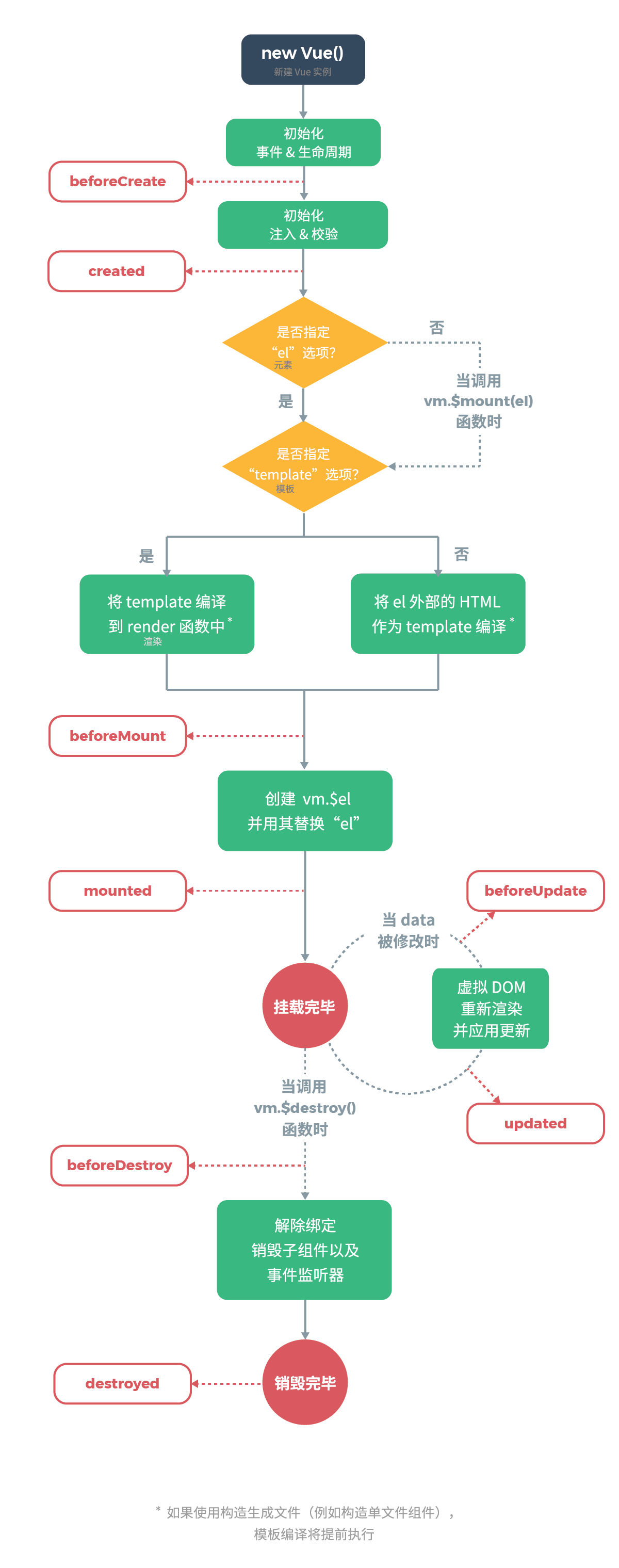 16-mvvm设计模式/生命周期 - 图2
