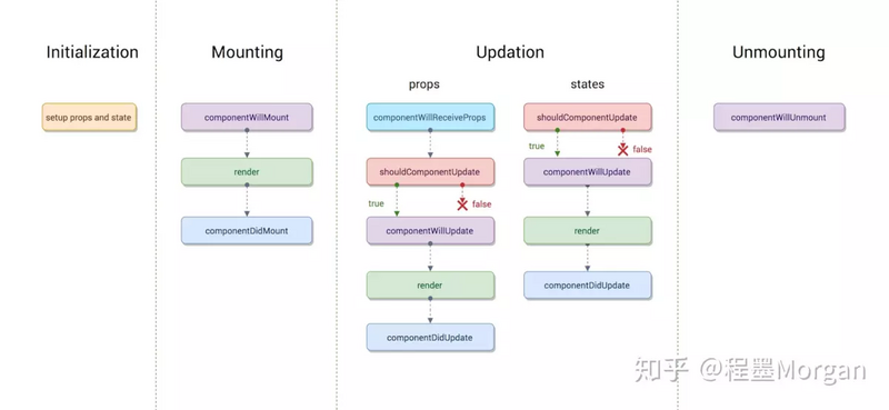 react - 图3