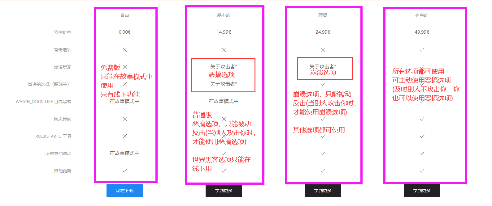 stand区别.png