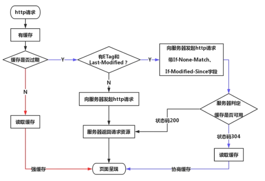 http缓存.png