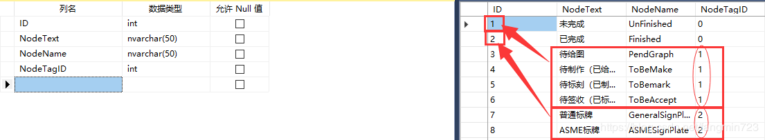 C# 获取SQL数据库节点信息并绑定到TreeView - 图1