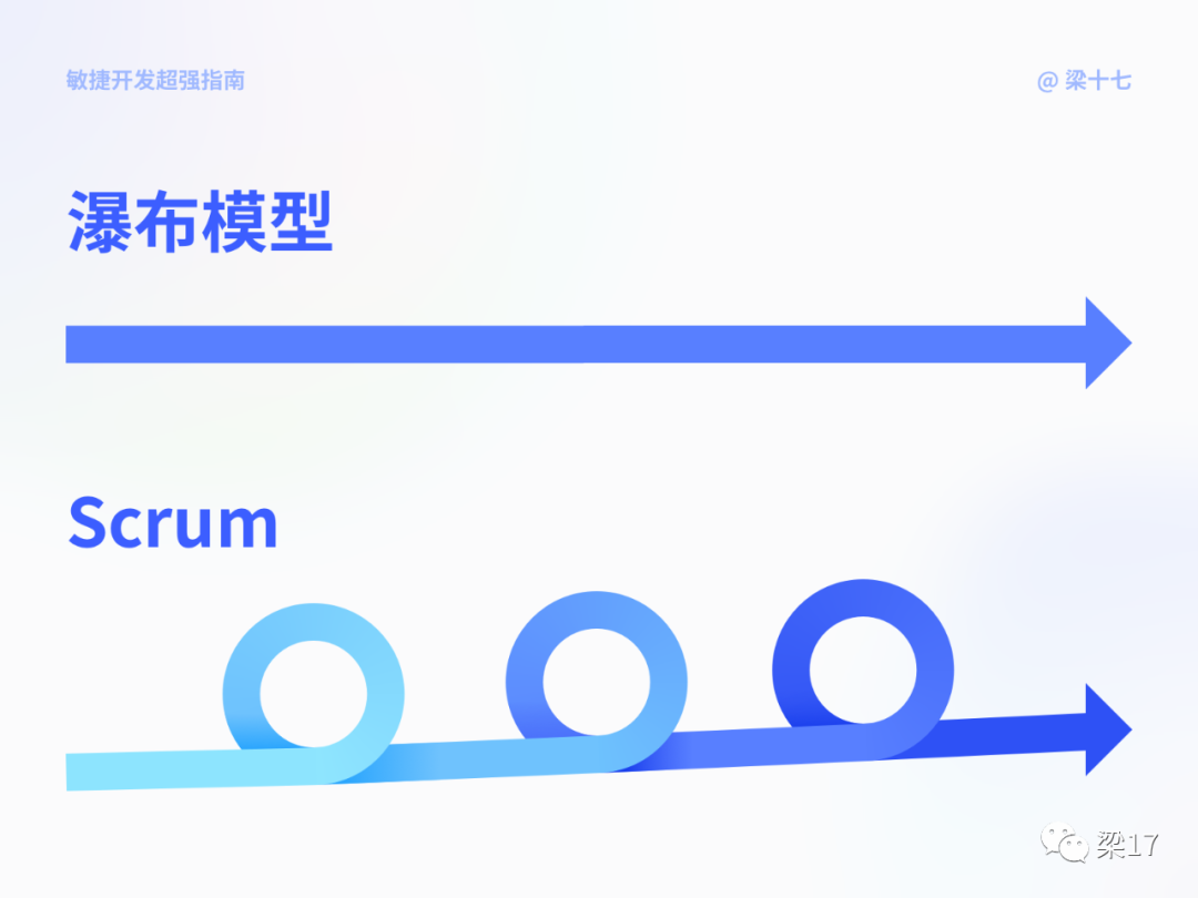 互联网敏捷开发--最强指南 - 图14