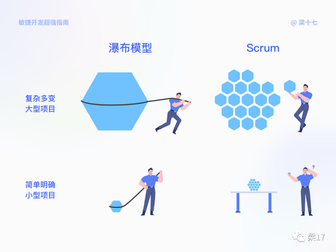 互联网敏捷开发--最强指南 - 图15