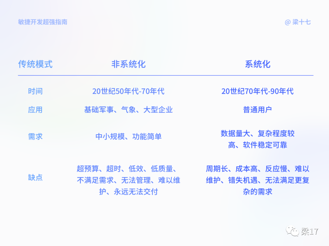 互联网敏捷开发--最强指南 - 图5