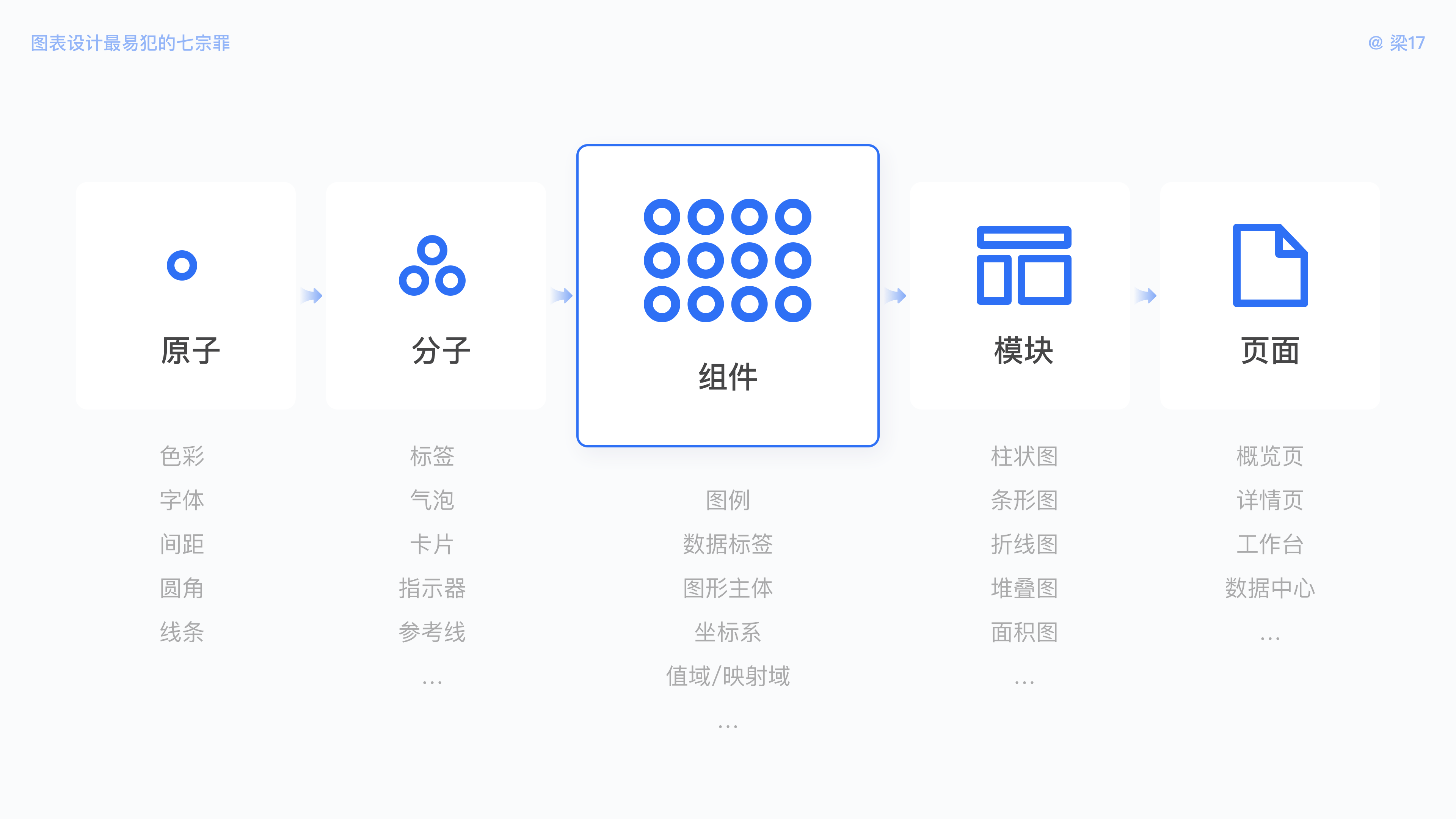 B端必看：图表设计“七宗罪” - 图2