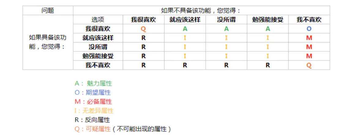 需求分析方法论 - 图5