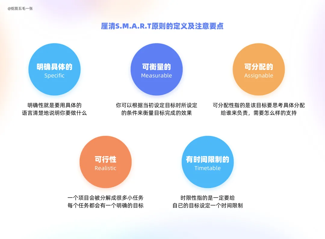 设计师面试技巧 - 图13