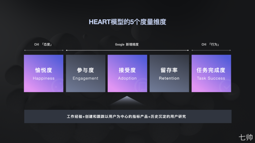 HEART模型-用户体验度量模型 - 图1