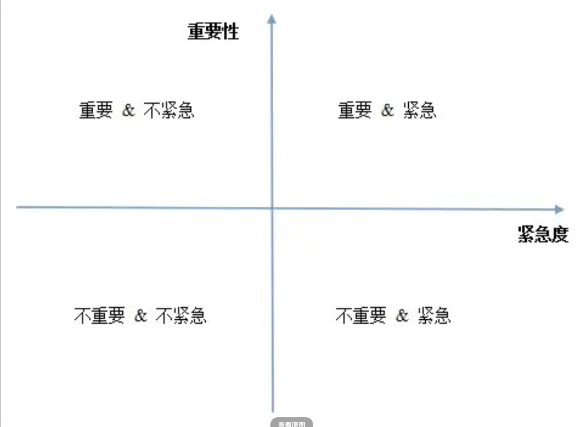 需求分析方法论 - 图1