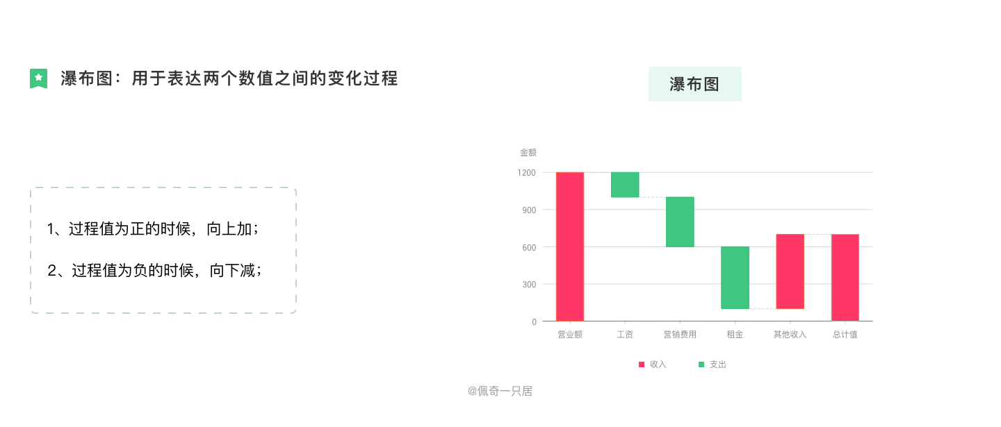 B端图表设计规范 - 图33