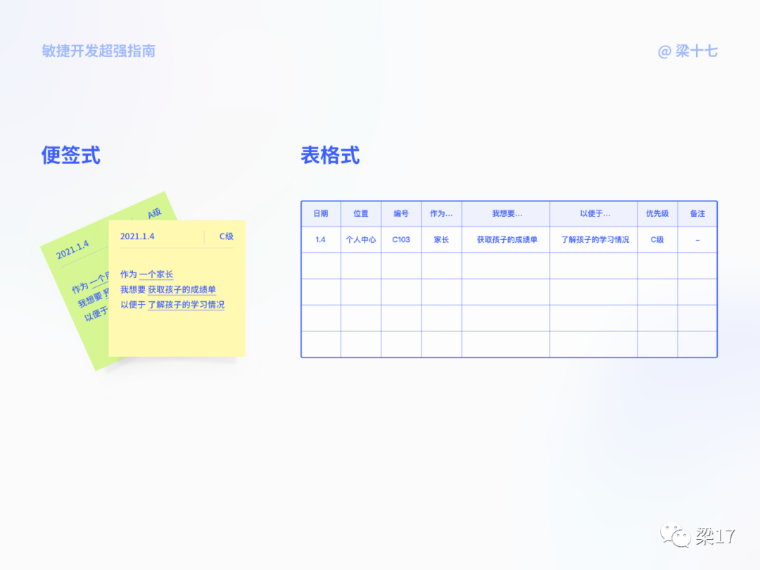 互联网敏捷开发--最强指南 - 图17