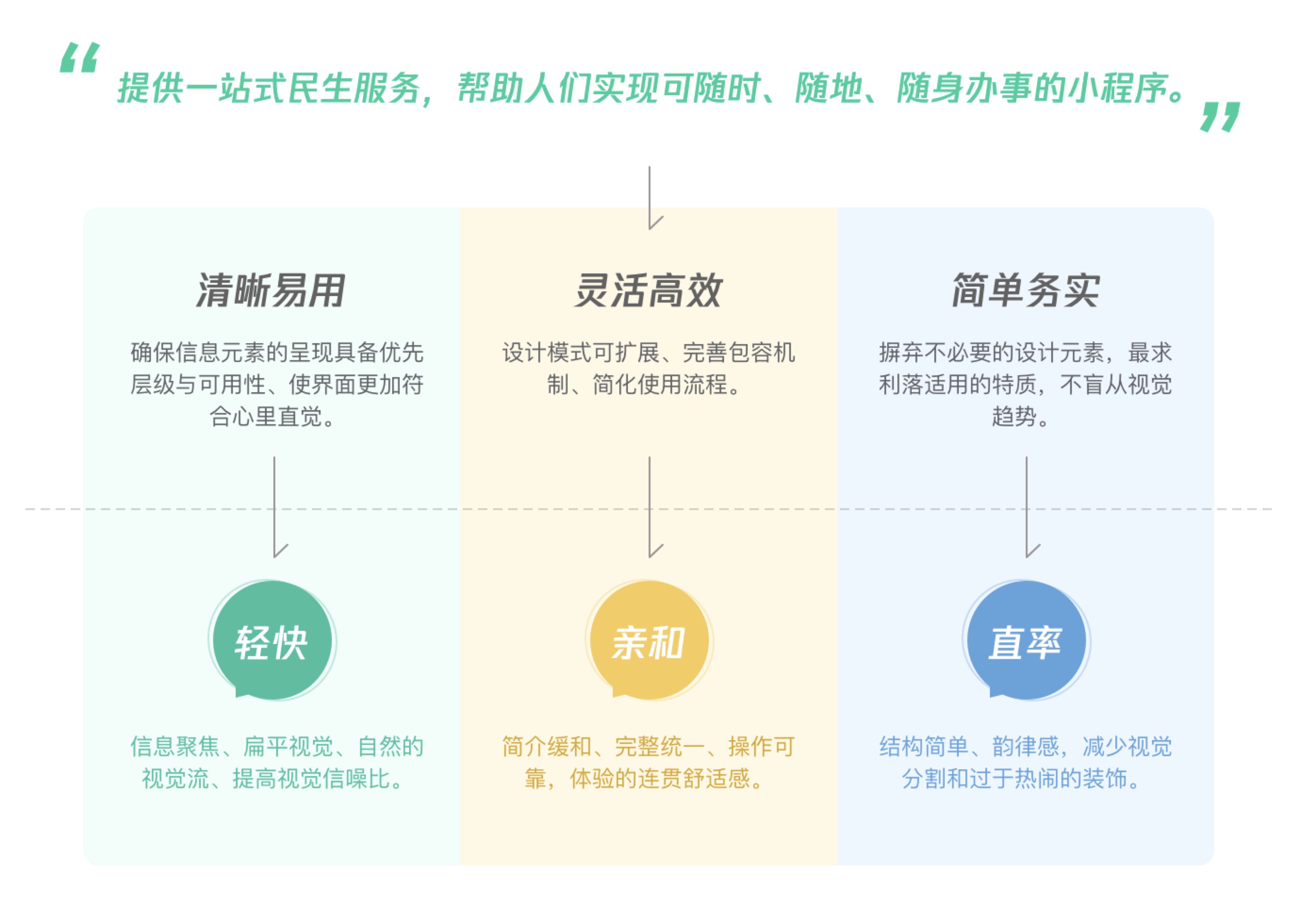 【To G设计赋能】重塑政务服务体验设计初探—粤省事小程序设计总结 - 图10