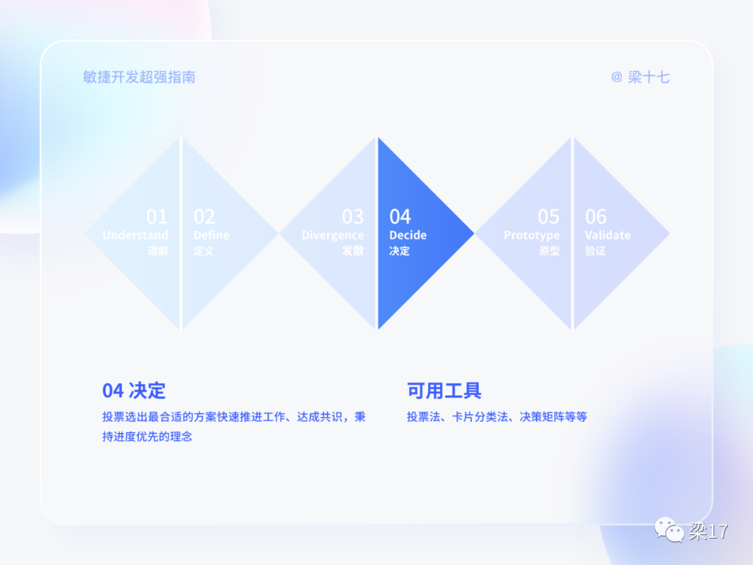 互联网敏捷开发--最强指南 - 图29