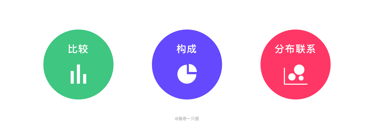 B端图表设计规范 - 图5