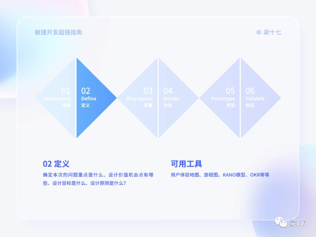 互联网敏捷开发--最强指南 - 图27