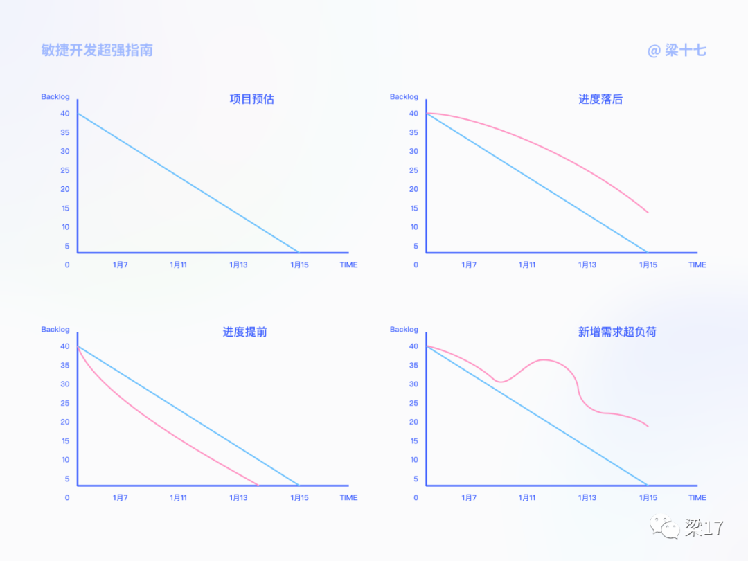 互联网敏捷开发--最强指南 - 图18