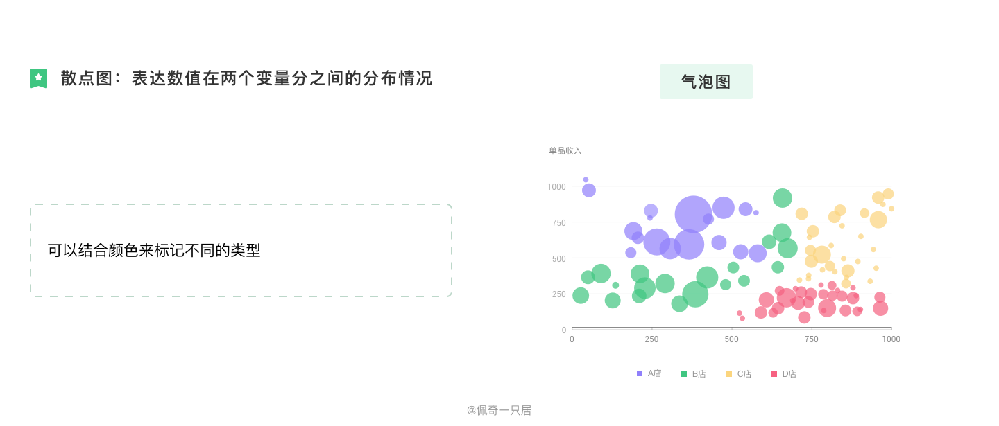 B端图表设计规范 - 图38