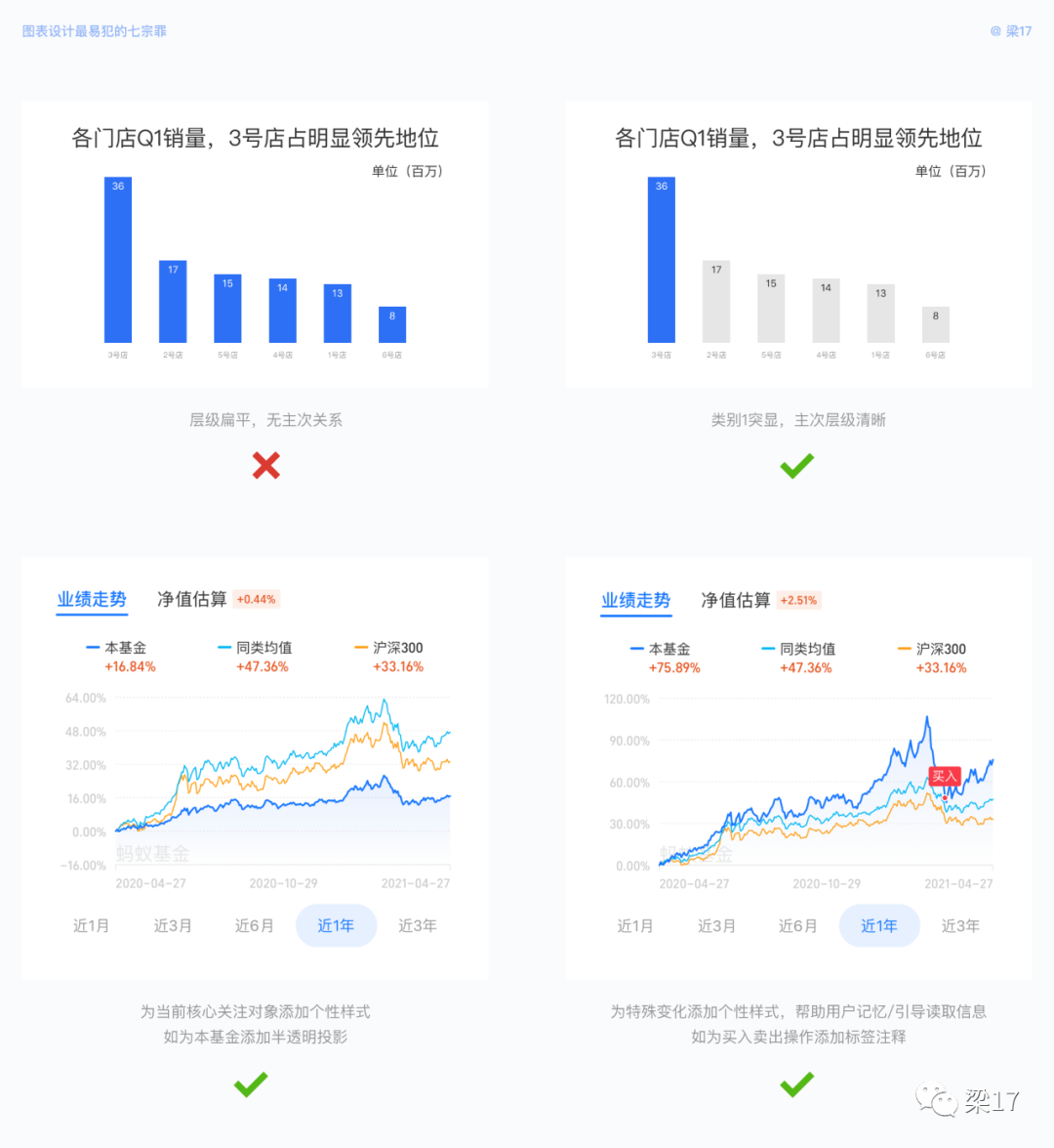 B端必看：图表设计“七宗罪” - 图20