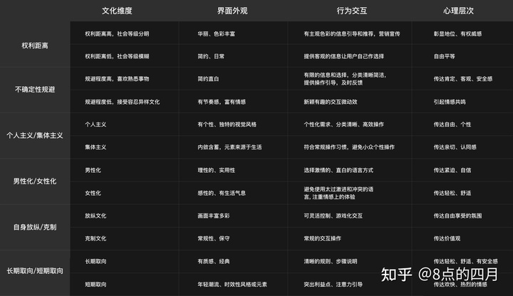 如何做东南亚的本地化产品设计？ - 图29