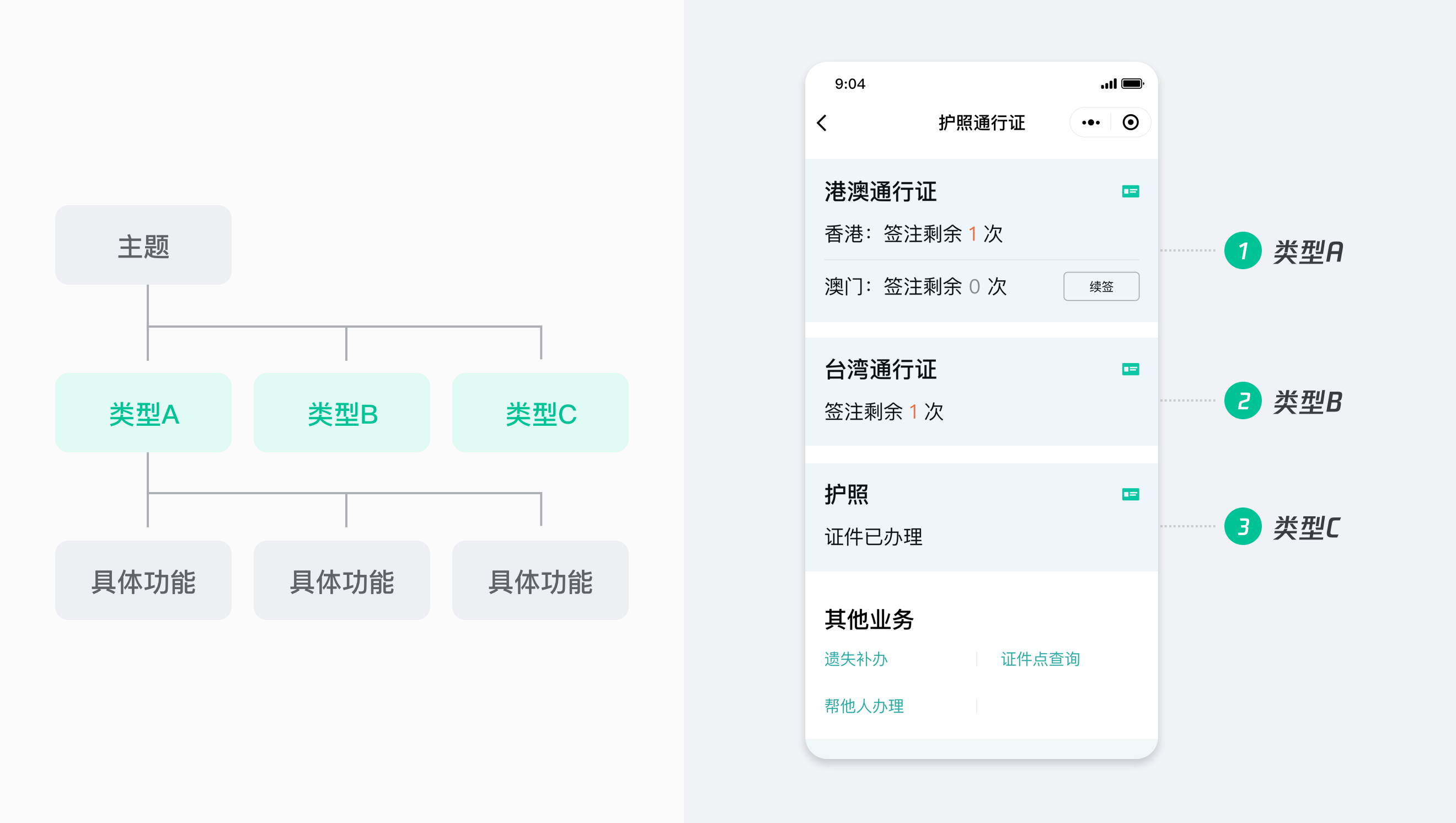 【To G设计赋能】重塑政务服务体验设计初探—粤省事小程序设计总结 - 图18