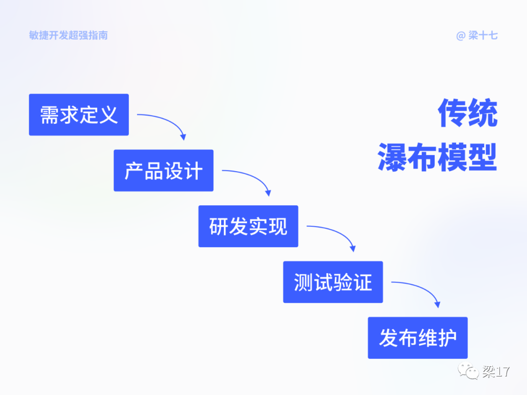 互联网敏捷开发--最强指南 - 图6