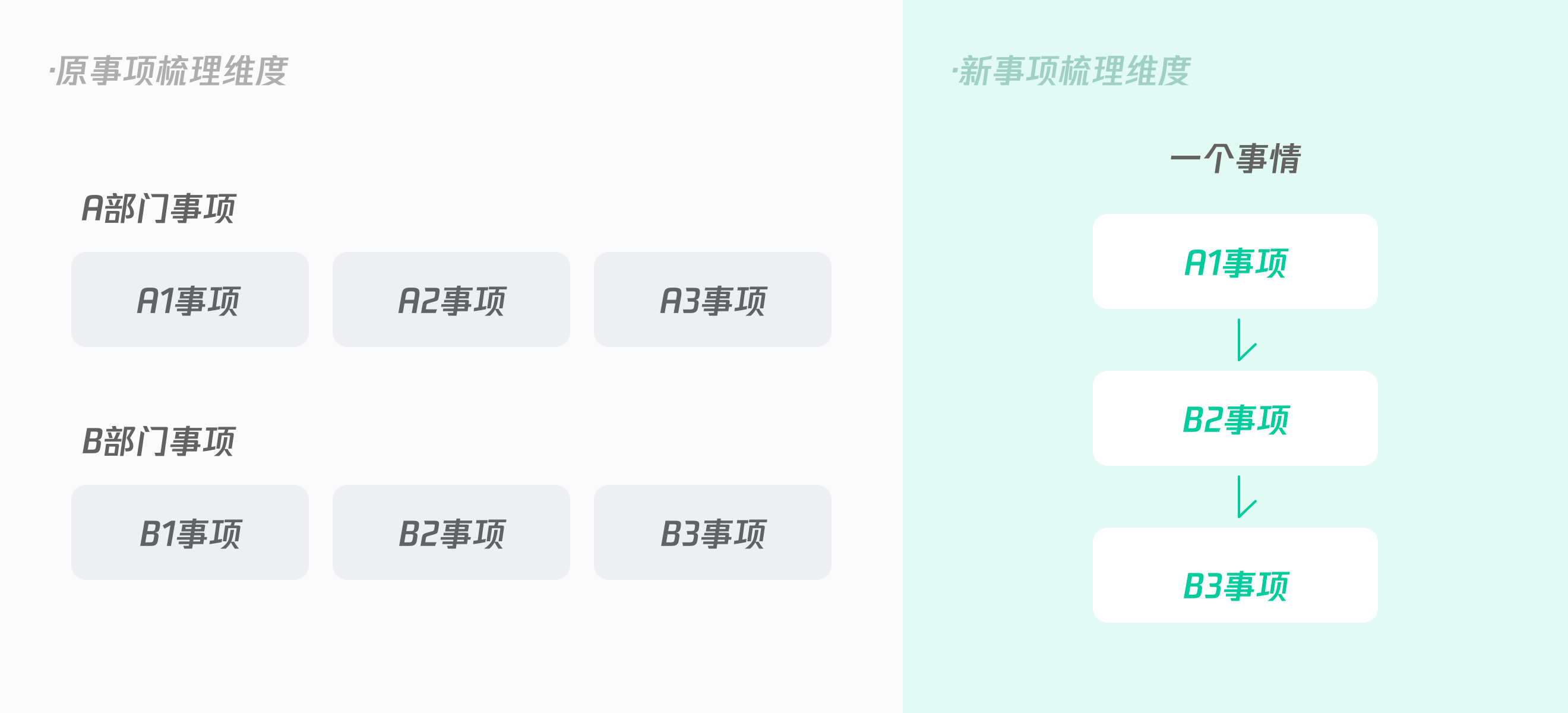 【To G设计赋能】重塑政务服务体验设计初探—粤省事小程序设计总结 - 图8