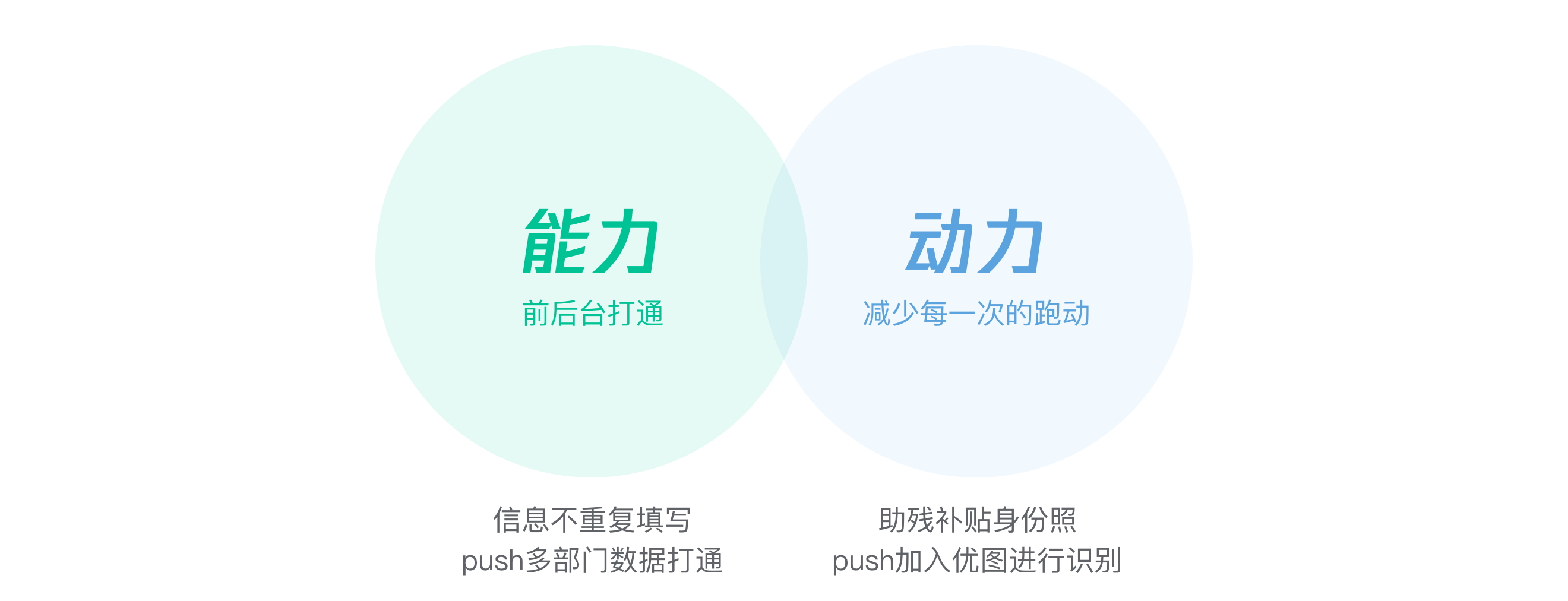 【To G设计赋能】重塑政务服务体验设计初探—粤省事小程序设计总结 - 图22