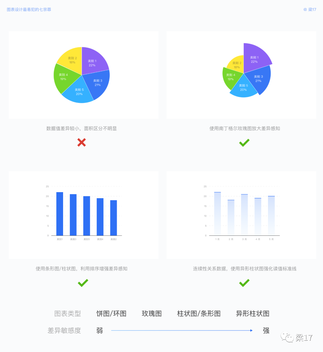 B端必看：图表设计“七宗罪” - 图18
