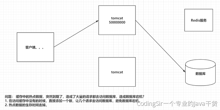 Redis - 图3