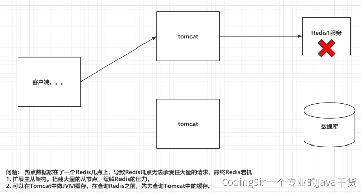 Redis - 图6