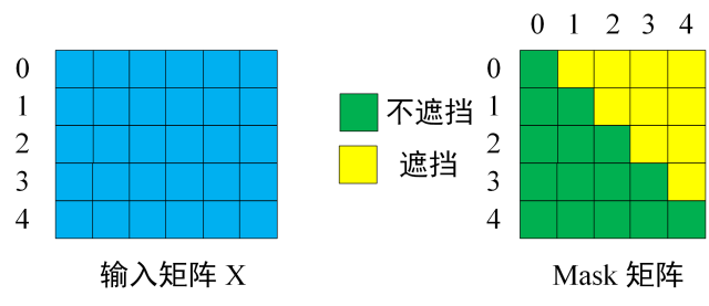 Transformer（Attention Is All You Need） - 图32