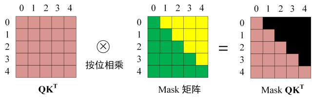 Transformer（Attention Is All You Need） - 图34