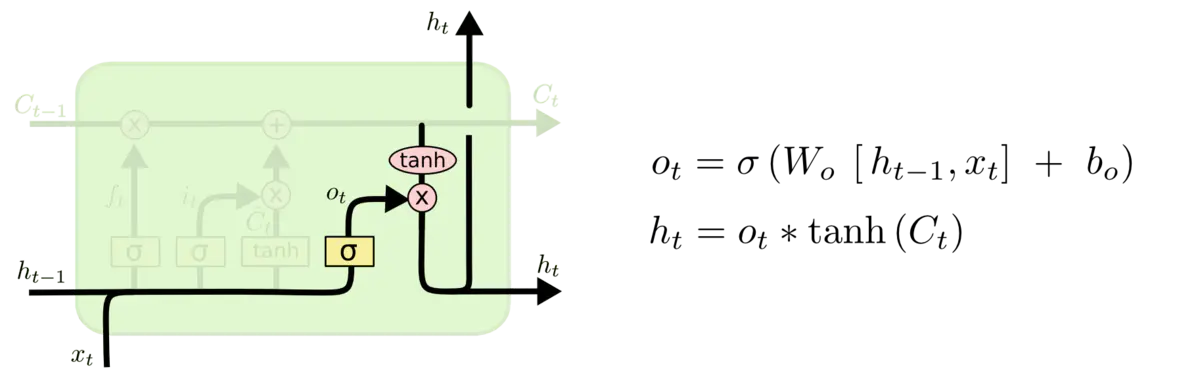 LSTM-长短期记忆（Long short-term memory, LSTM） - 图18