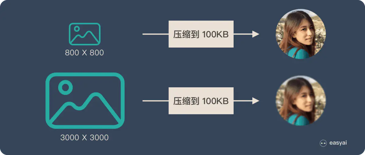 Encoder-Decoder、Seq2Seq 以及它们的升级方案Attention。 - 图9