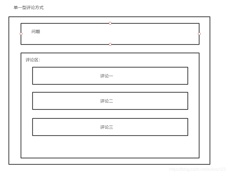 评论回复功能 - 图1