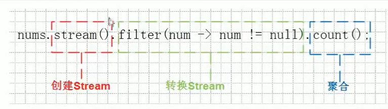 11、Stream流、方法引用 - 图2