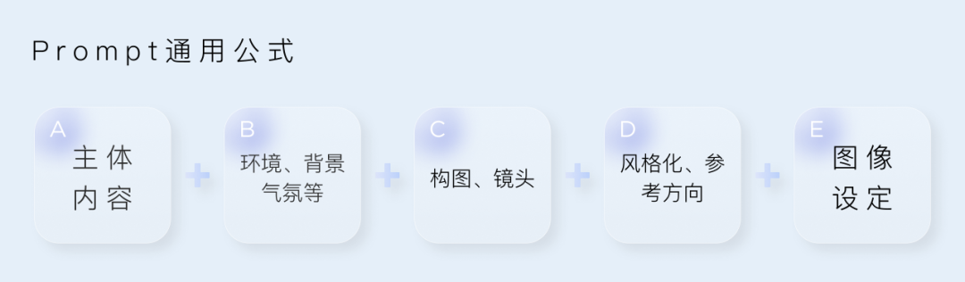 腾讯｜运用AIGC人工智能生产内容 - 图26