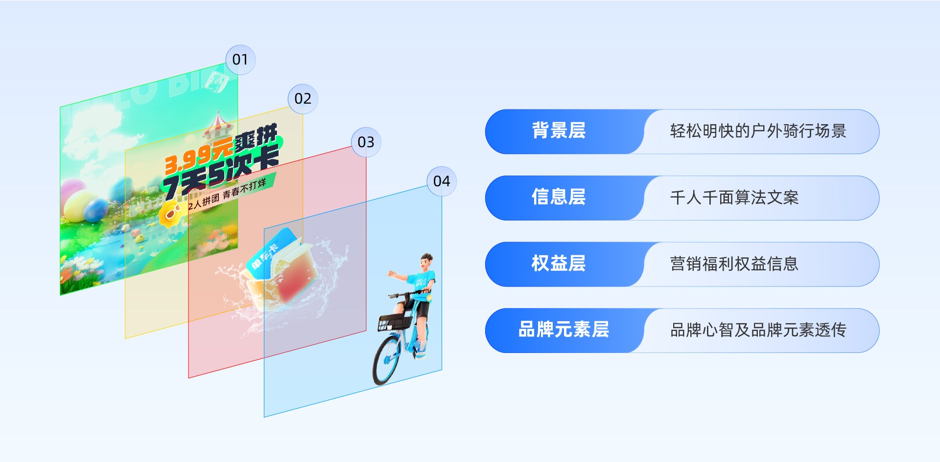 深度解析如何推动与落地AIGC体系化应用-上篇 - 图8