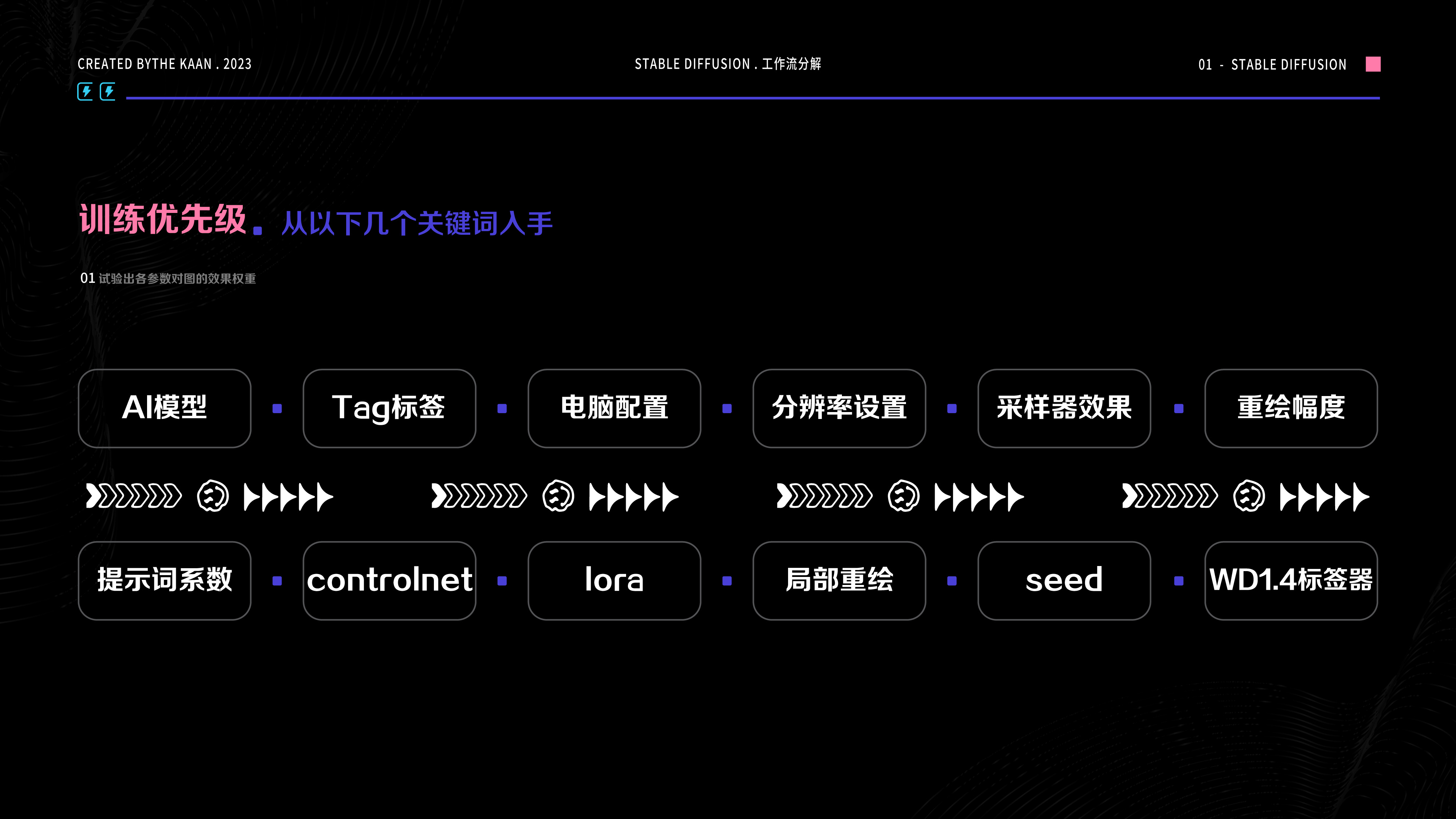 运用SD细化工具进行高效工作流（一） - 图35