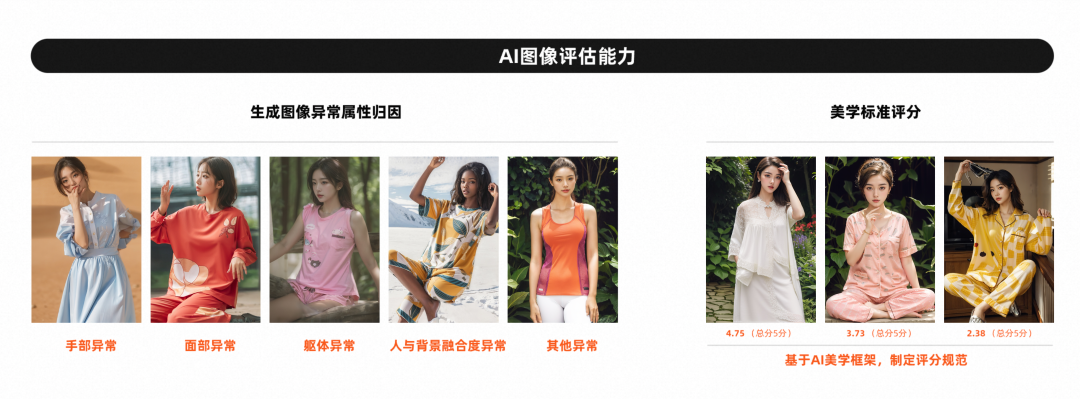 AI生图美学在淘宝的实践应用 - 图10