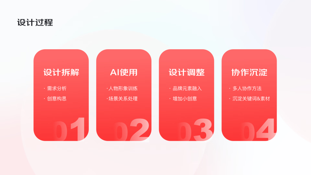 AI助力，4步搞定运营设计 - 图4