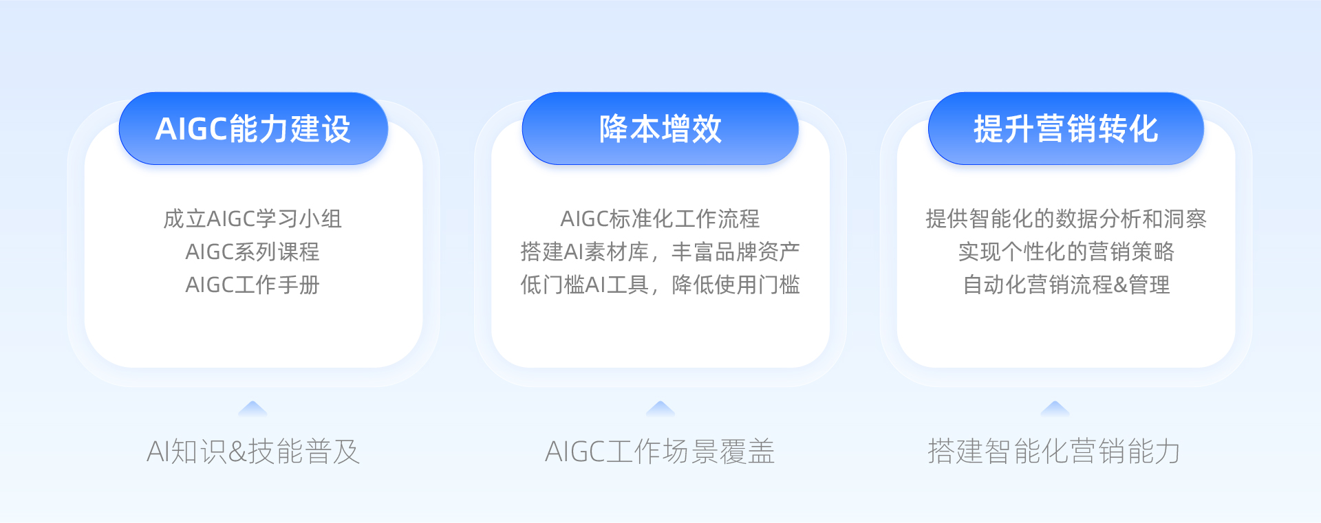 深度解析如何推动与落地AIGC体系化应用-上篇 - 图4