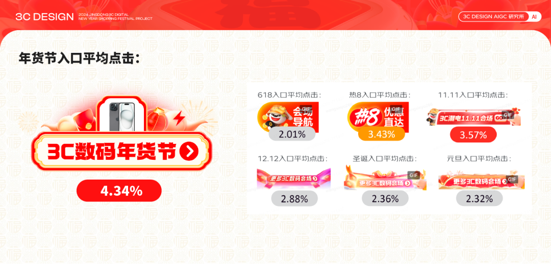 AIGC设计下的3C数码年货节探秘【下篇】 - 图12