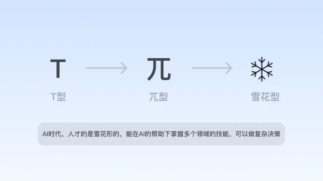 宏观视角：聊聊AIGC对设计行业的影响与启发 - 图28