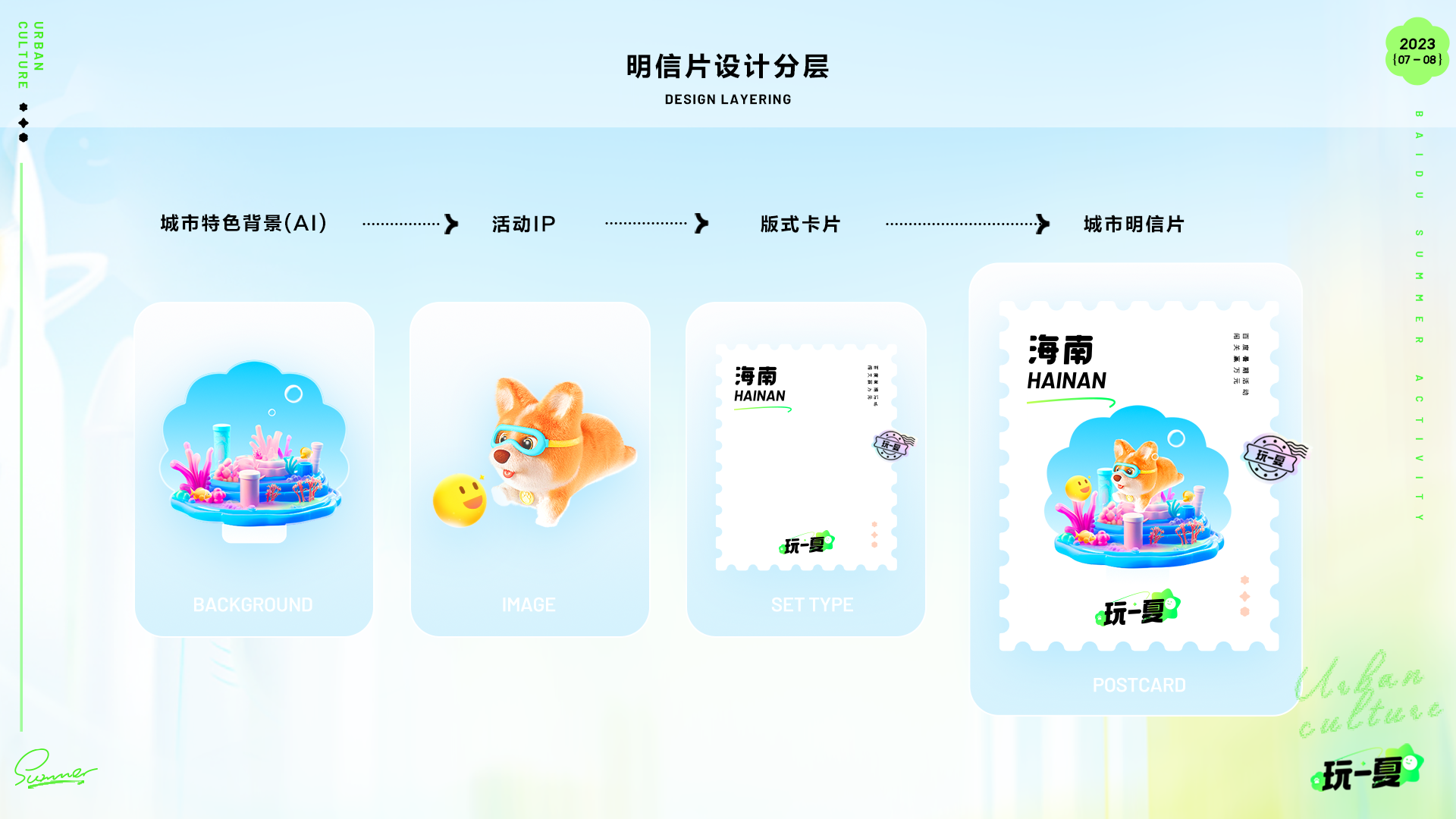 运营活动新姿势-生成式AI在暑期活动的实践 - 图24